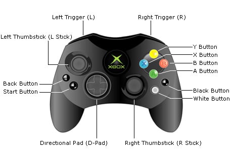 File:Xbox controller diagram.jpg