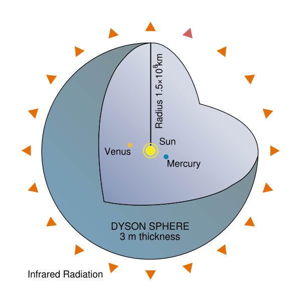 File:Dyson Sphere Diagram.svg.png