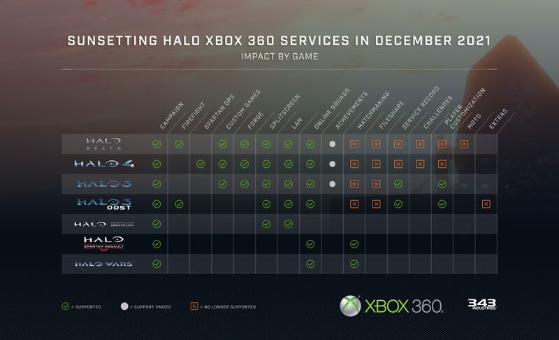 File:Xbox 360 Halo Sunsetting.jpg