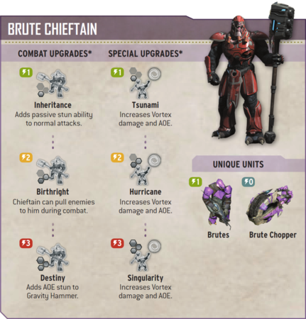 Overview of Brute Chieftain