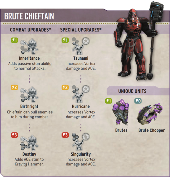 File:HWguide Chieftain.png