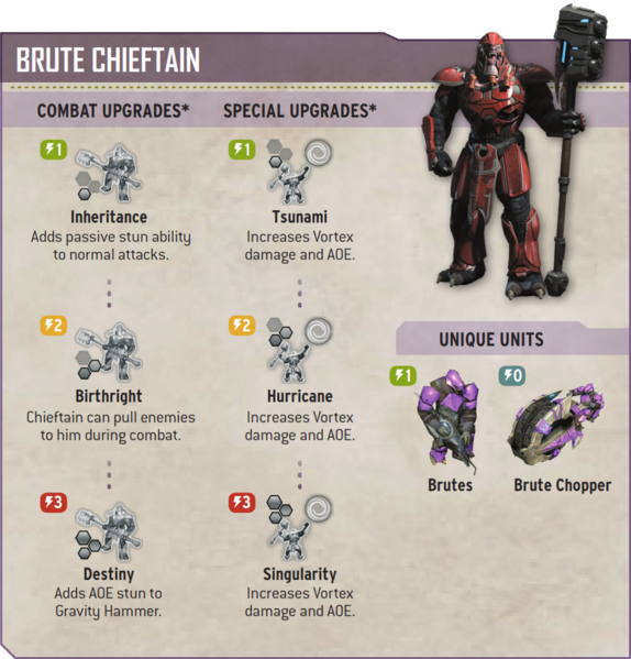 File:HWguide Chieftain.png