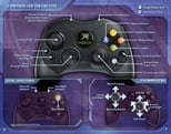 Halo 2 manual (Covenant version)'s control scheme information on pages 6 and 7.