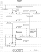 Blam engine - Game engine - Halopedia, the Halo wiki