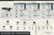 Collectors Edition summary of UNSC Leaders