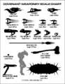 A list of Covenant weapons in Halo: Combat Evolved and Halo 2 shown to scale.
