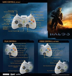 The source artwork for the controller tutorial side of the poster included in the Halo 3 game box.