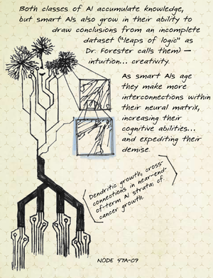 An illustration of rampancy.