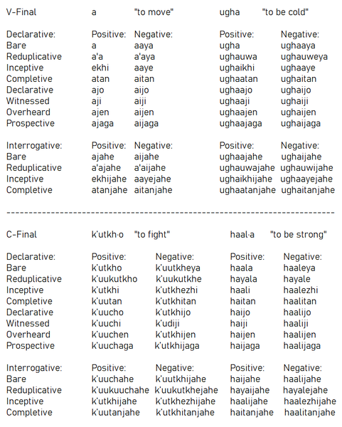 File:Sangheili conlang verbs.png