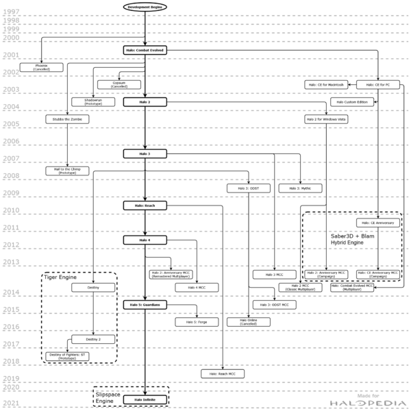 File:HP Diagram BlamHistory-Full.png