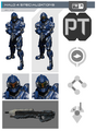 Specialization chart showing the Pathfinder armor along with variant.