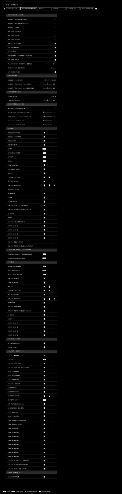 Multiple screenshots merge into an image of the entire "KEYBOARD/MOUSE" setting menu from Halo Infinite (Windows).Every setting and every binding is set by default.Behind the game pause menu is pitch black.