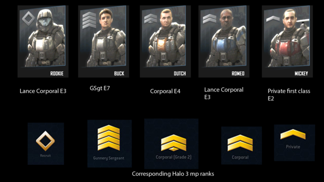 File:H3ODST Squad Ranks.png - Halopedia, the Halo wiki