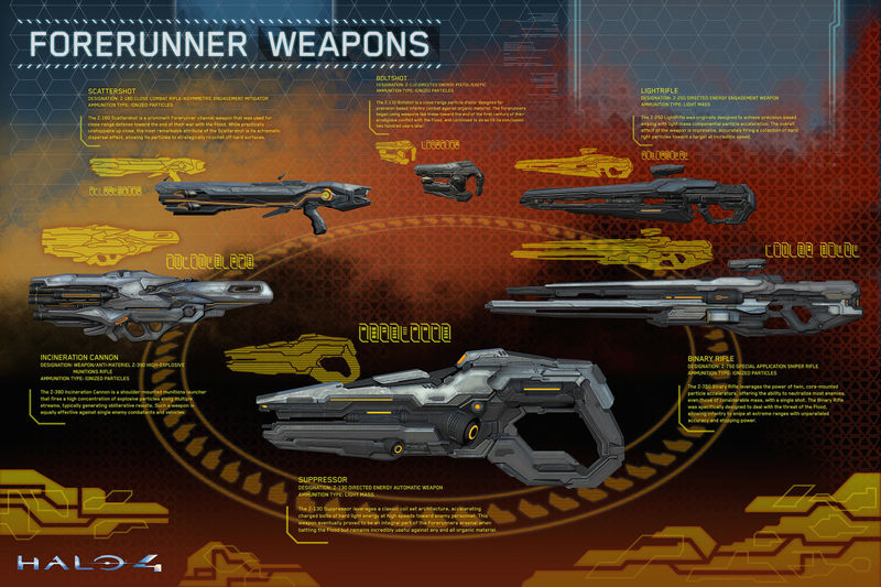 File:Forerunner Symbols with Weapons.jpg