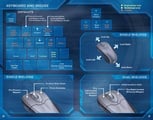 Halo 2 manual (PC version)'s keyboard and mouse control scheme information on pages 8 and 9.