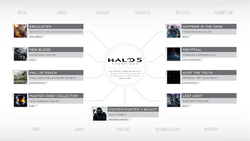 Halo 5 Guardians - Halo  A linha do tempo - The Enemy