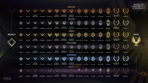 A graphic of all of Halo Infinite's new rank icons.