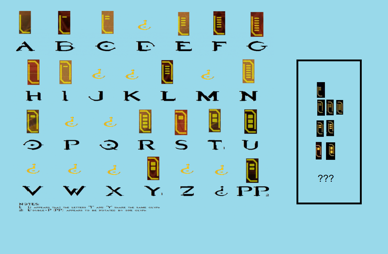 File:Rectangle Forerunner alphabet.png