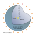 Dyson Sphere Diagram.svg.png