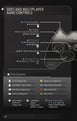 Halo 3: ODST manual's control scheme information on page 26.