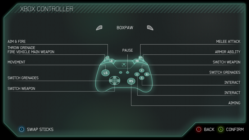 File:HSS Controller ButtonLayoutBoxpaw StickLayoutDefault.png