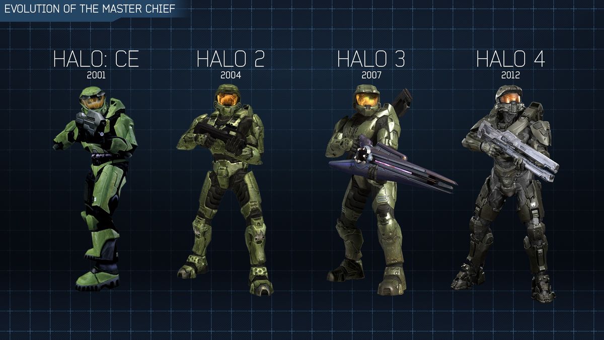 File:EvolutionOfTheMasterChief 1920x1080.jpg - Halopedia, the Halo wiki