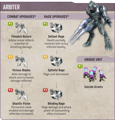 Overview of the Arbiter