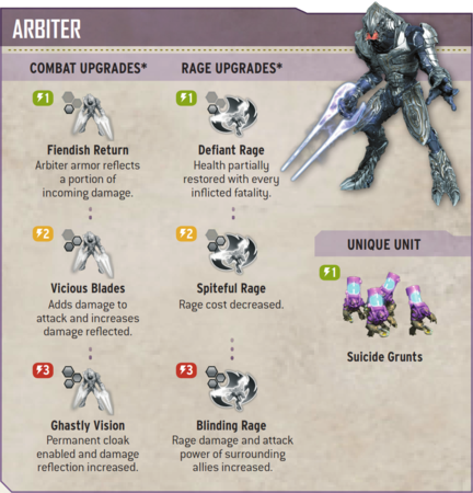 Overview of the Arbiter