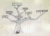 Journal Family Tree.png