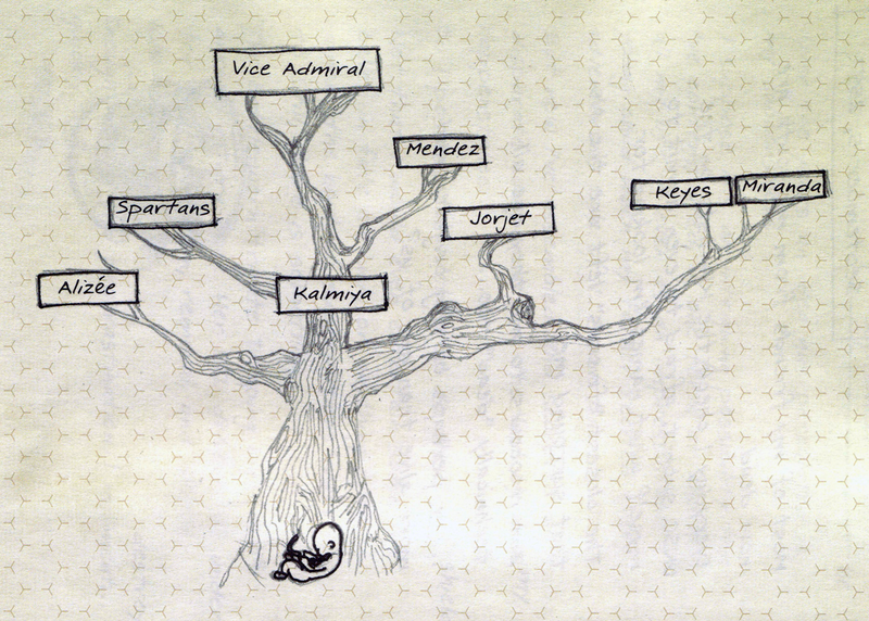 File:Journal Family Tree.png