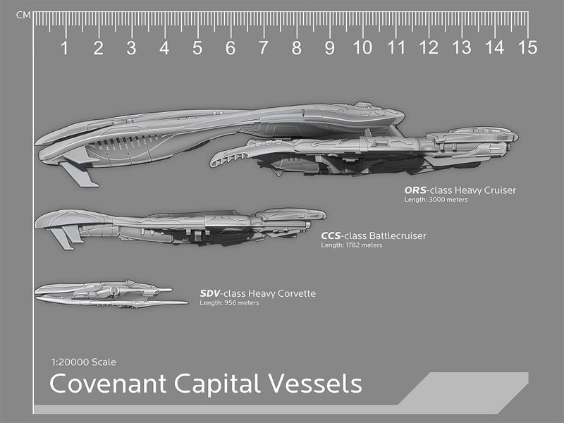 File:Covenant Capital Vessels (Spartan Games).jpeg