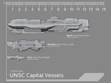 A scale comparison of the Epoch class with other UNSC warships.