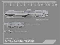 A scale comparison of multiple UNSC warship classes.