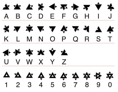 Halopedia:Projects/Halo Language Project/Covenant Halo 4 Cipher ...