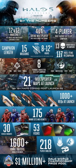 Halo 5: Guardians Pre-Order Details Released, Multiplayer Beta Starts Today  - Xbox Wire