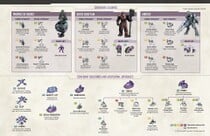 Collectors Edition  summary of Covenant Leaders