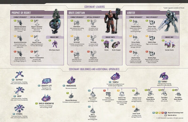 File:HW - Covenant Leaders.jpg