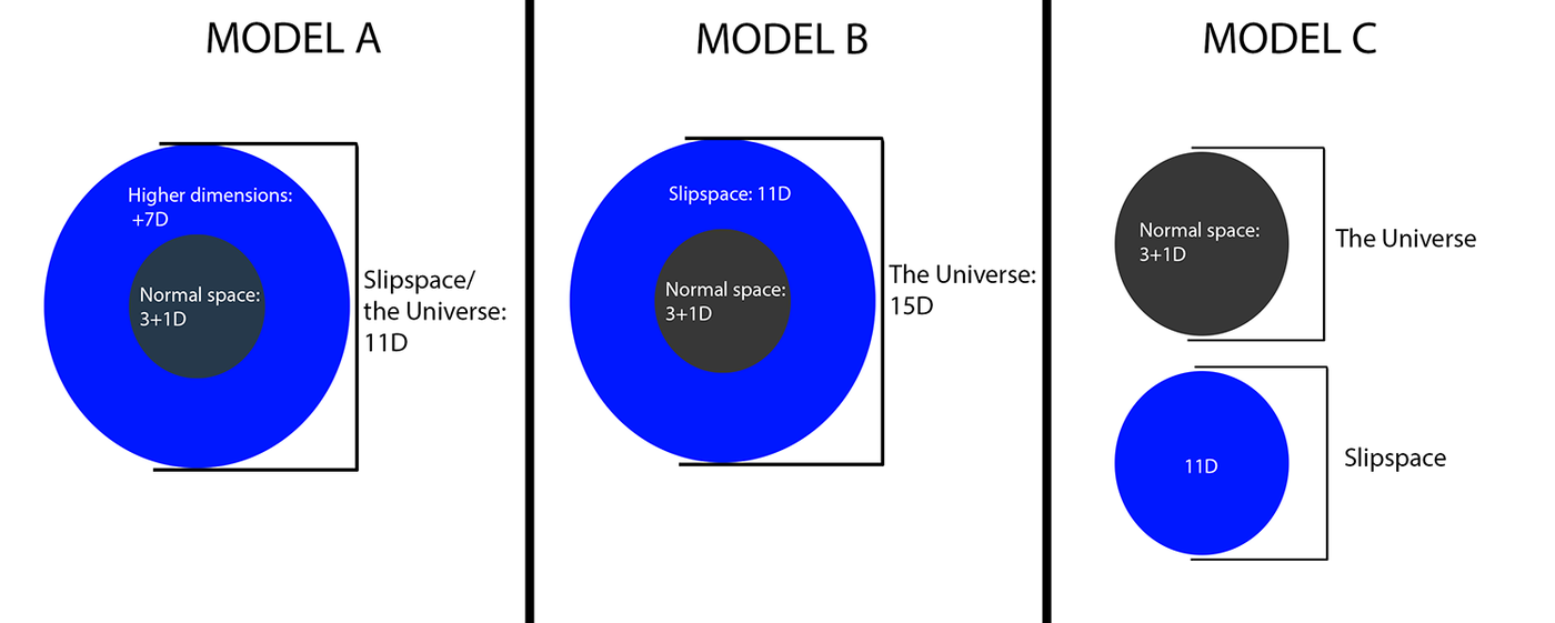 Talk:Slipstream Space - Halopedia, The Halo Wiki