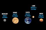 The scale size of Luna compared with Mercury, Venus, Earth and Mars.
