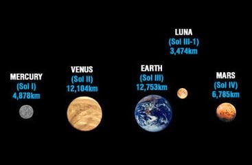 Luna - Planet - Halopedia, the Halo wiki