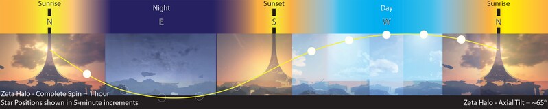 File:ZetaHalo Rotation-SLoftus.jpg