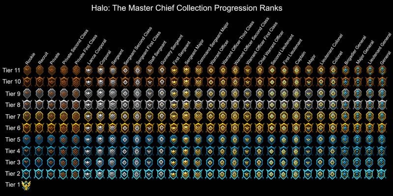 Highest ranked MCC player in different competetive video games