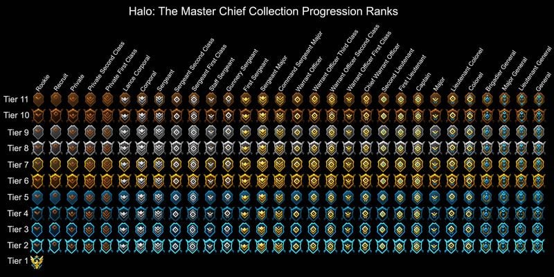 Understanding Halo Infinite Rank: A Complete Breakdown