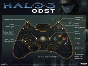 The control layout for the Xbox 360 controller in Halo 3: ODST.