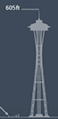 The Space Needle's height compared to those of a number of figures.